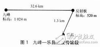  通信工程中天線系統(tǒng)的校準