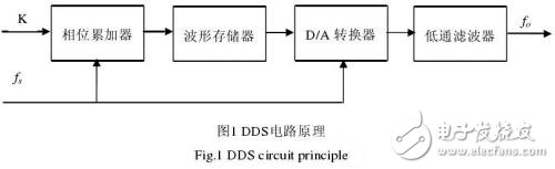  寬帶阻抗測量儀的設(shè)計