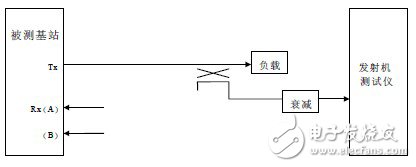  CDMA 1X基站射頻性能測試