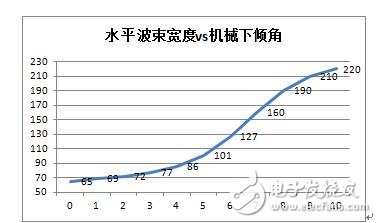  基站天線與通信中的干擾抑制設(shè)計