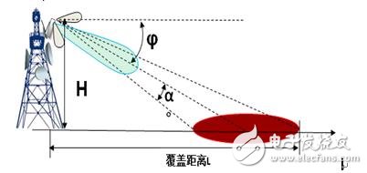  基站天線與通信中的干擾抑制設(shè)計