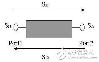  S參數(shù)含義