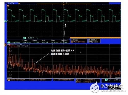  查找射頻嵌入式系統(tǒng)中的噪聲來(lái)源