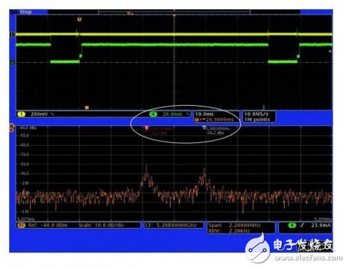  查找射頻嵌入式系統(tǒng)中的噪聲來(lái)源