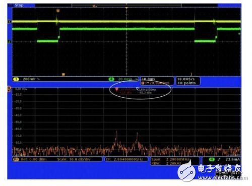  查找射頻嵌入式系統(tǒng)中的噪聲來(lái)源