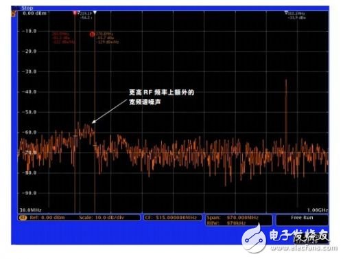  查找射頻嵌入式系統(tǒng)中的噪聲來(lái)源