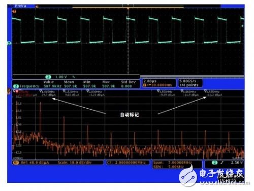  查找射頻嵌入式系統(tǒng)中的噪聲來(lái)源