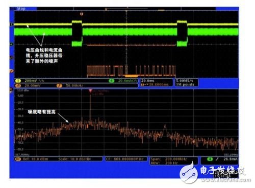  查找射頻嵌入式系統(tǒng)中的噪聲來(lái)源