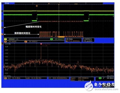  查找射頻嵌入式系統(tǒng)中的噪聲來(lái)源