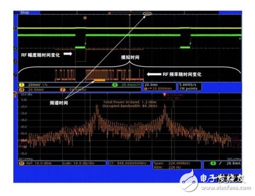  查找射頻嵌入式系統(tǒng)中的噪聲來(lái)源