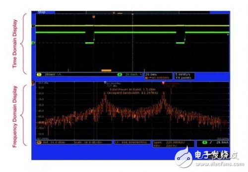  查找射頻嵌入式系統(tǒng)中的噪聲來(lái)源