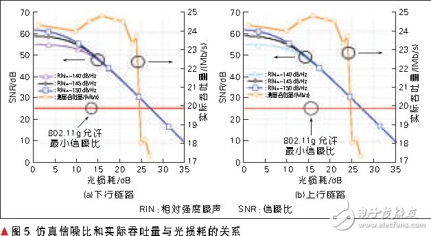  2G/3G/4G/WLAN融合接入的光載分布式天線系統(tǒng)