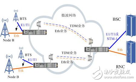  微波時鐘同步設(shè)計方案