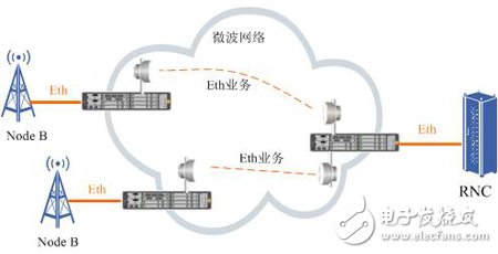  微波時鐘同步設(shè)計方案