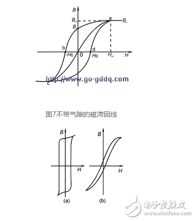  開關(guān)電源功率變壓器特性、參數(shù)、要求和材料選擇以及設(shè)計方法