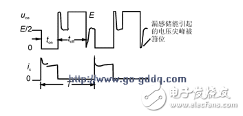  開關(guān)電源功率變壓器特性、參數(shù)、要求和材料選擇以及設(shè)計方法