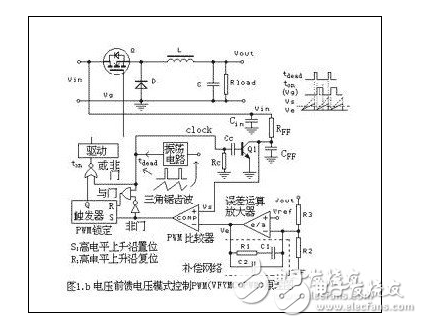  五種新型 PWM反饋控制模式的詳細(xì)分析