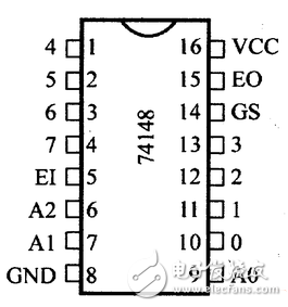 優(yōu)先編碼器74ls148引腳圖及功能介紹（工作原理,邏輯圖及應(yīng)用電路）