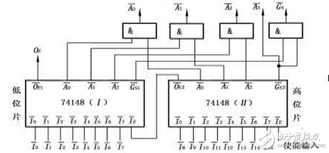 優(yōu)先編碼器74ls148引腳圖及功能介紹（工作原理,邏輯圖及應(yīng)用電路）