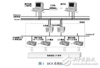 DCS控制系統(tǒng)在制氧中的應(yīng)用