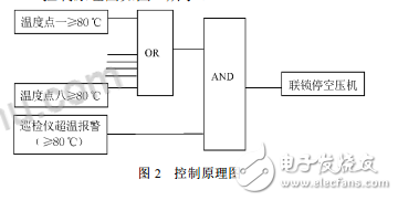 DCS控制系統(tǒng)在制氧中的應(yīng)用