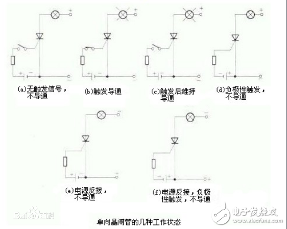 可控硅與晶閘管有什么區(qū)別