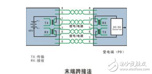 POE供電原理及供電過程總結(jié)分析