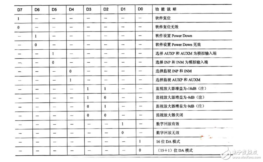 NiosⅡ系統(tǒng)中DMA控制器的原理及應(yīng)用