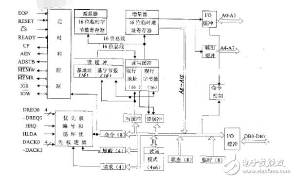 L82C37A可編程DMA控制器