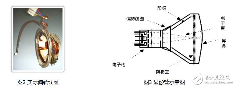 crt顯示器是什么?crt顯示器工作原理介紹