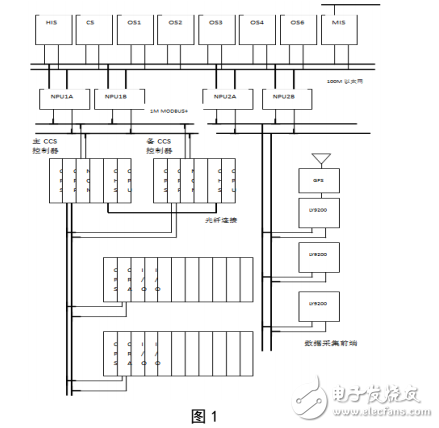 DCS控制系統(tǒng)模件冗余電源的實(shí)現(xiàn)