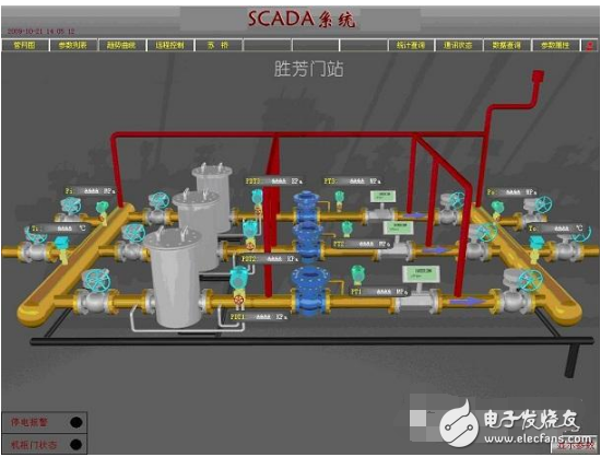 scada燃?xì)庀到y(tǒng)的詳細(xì)介紹