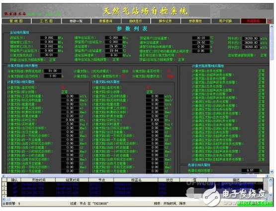 scada燃?xì)庀到y(tǒng)的詳細(xì)介紹