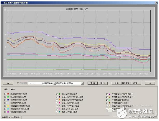 scada燃?xì)庀到y(tǒng)的詳細(xì)介紹