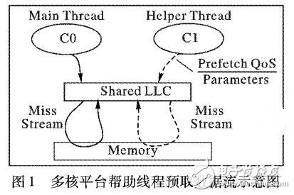 一種幫助線程預(yù)取質(zhì)量的實時在線評價方法