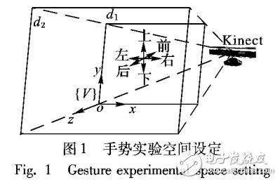 基于改進(jìn)深度信息的手勢(shì)分割與定位