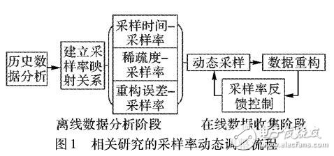 基于測試點覆蓋和離散粒子群優(yōu)化算法