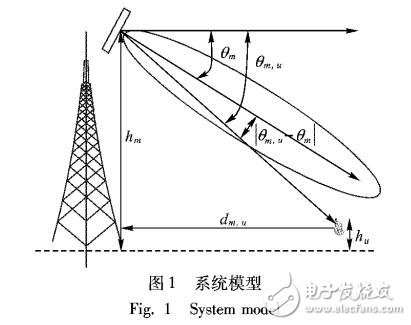 基于粒子群優(yōu)化算法的有源天線下傾角優(yōu)化方法