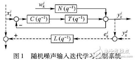 基于無限脈沖響應(yīng)數(shù)字濾波器的優(yōu)化迭代學(xué)習(xí)控制器設(shè)計方法