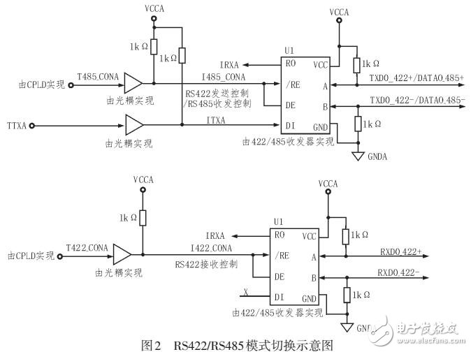 基于高可靠CPCI接口的4通道串口設(shè)計(jì)