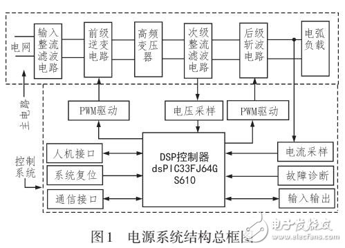 晶體管微電弧電源主電路與驅(qū)動(dòng)電路設(shè)計(jì)