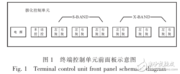 基于PLC的電源終端控制設計與電磁兼容設計