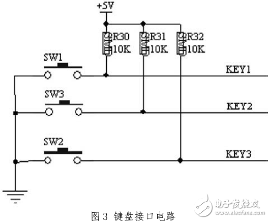 基于AT89S51單片機(jī)的數(shù)控直流穩(wěn)壓源的設(shè)計(jì)與實(shí)現(xiàn)