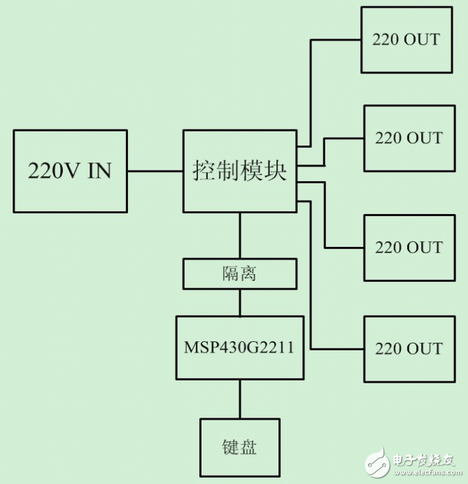 基于MSP430單片機(jī)的多路電源開關(guān)設(shè)計(jì)與實(shí)現(xiàn)