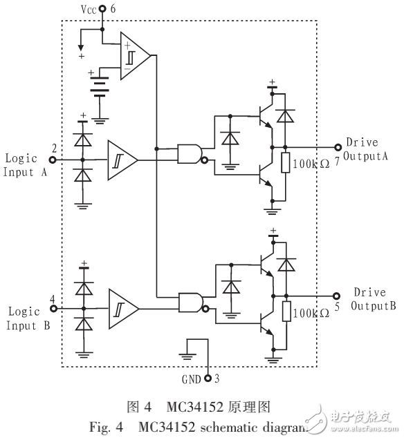 PWM驅(qū)動(dòng)電路與多路輸出程控恒流源的設(shè)計(jì)