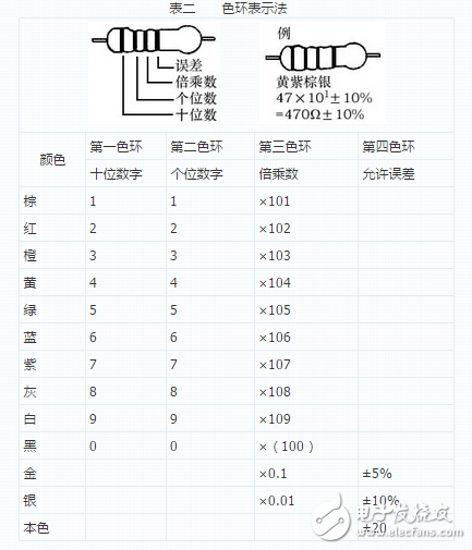 電容種類繁多，快速識(shí)別有學(xué)問(wèn)