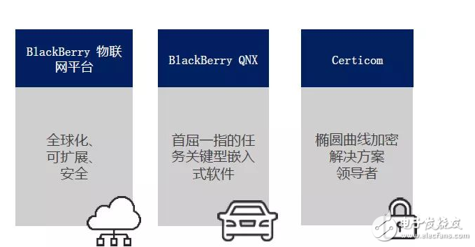 黑莓舍棄手機(jī)切入汽車行業(yè),QNX就是它的王牌