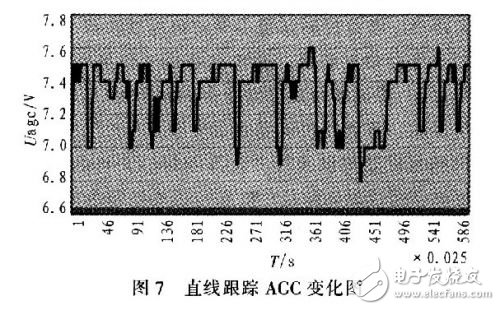  低輪廓車載衛(wèi)星通信天線的跟蹤設(shè)計(jì)