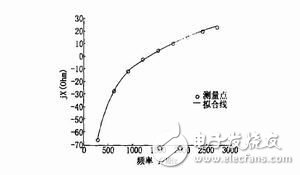  射頻陶瓷貼片電容測試