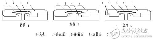  基于Ansoft Maxwell的小型化真空滅弧室絕緣優(yōu)化設(shè)計(jì)